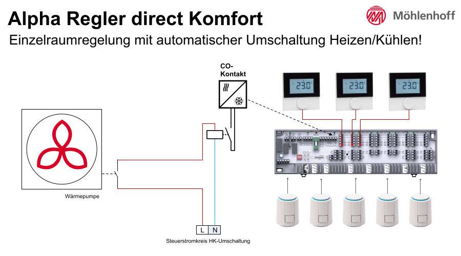 Heizen & Kühlen