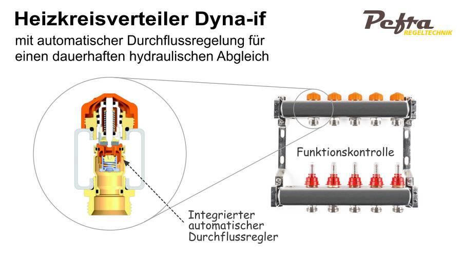 Hydraulischer Abgleich der Fußbodenheizung - Die Fördetherm Fußbodenheizung