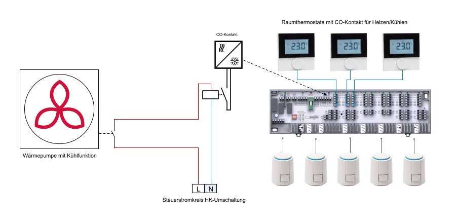 Waermepumpe-HK-CO-mit-CO-RT