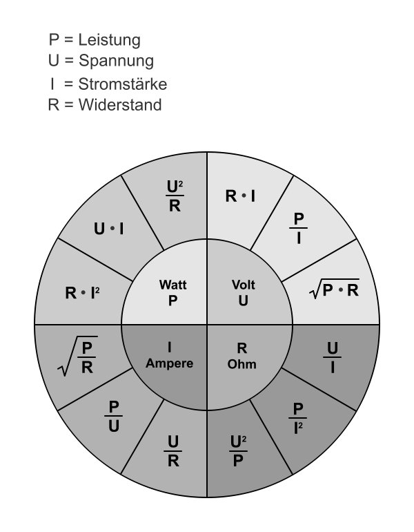 formelrad