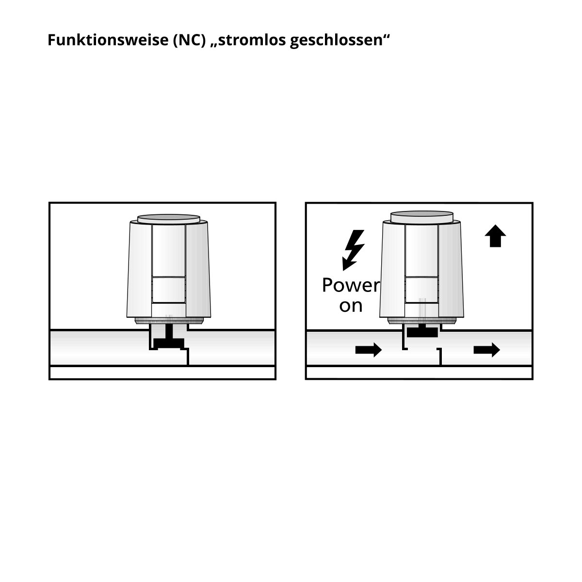 Stellantrieb 230V stromlos geschlossen nc M30x1.5 Fußbodenheizung Stellmotor  zum aufschrauben - Fenix Elektroheizungen online kaufen