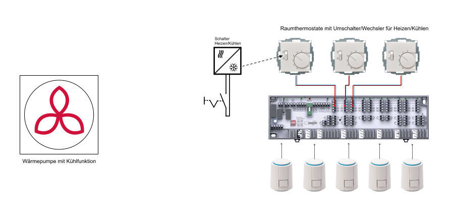 Waermepumpe-HK-mit-RT-Umschalter