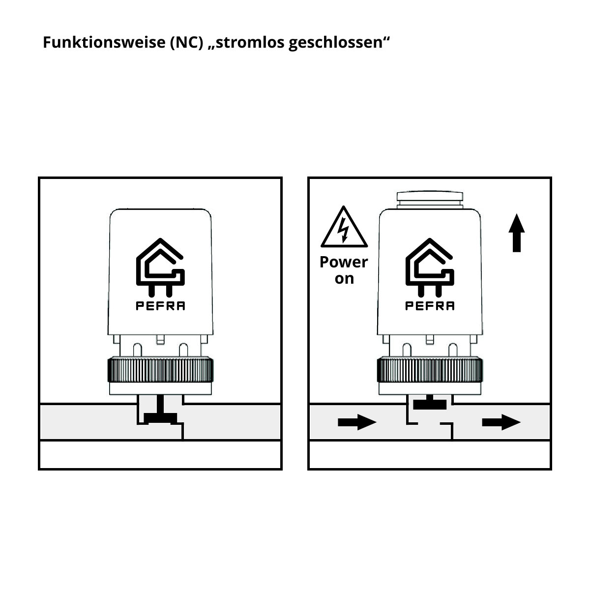 Stellantrieb Fußbodenheizung 24 V AC NC Alpha 5 Ventilanpassung