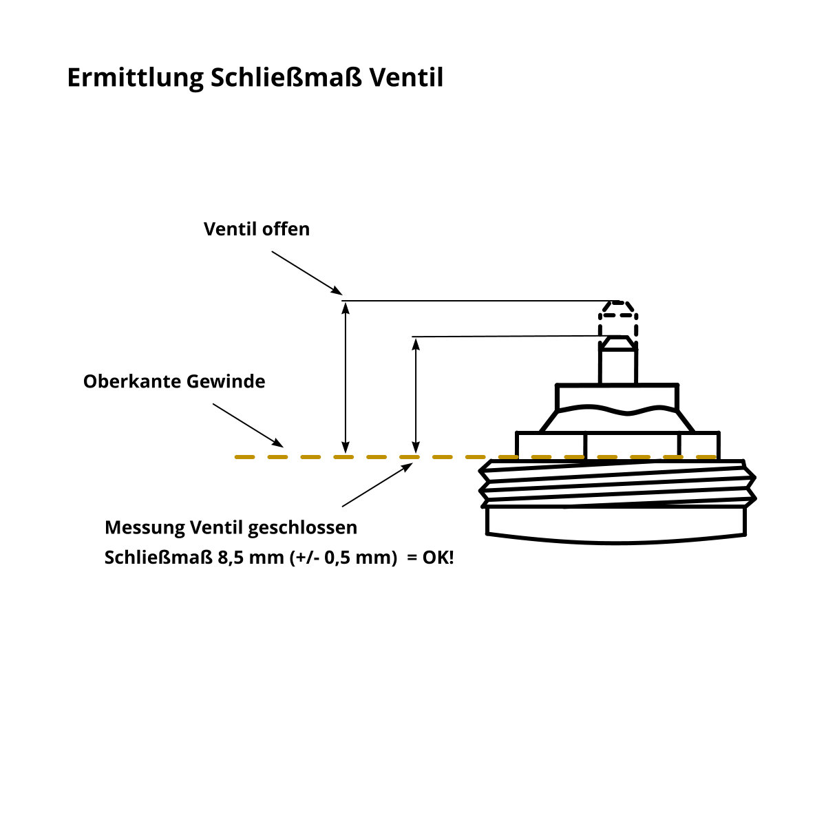 Elektrothermischer Stellantrieb A 1 - 230V, M28x1,5 für Fabr. Herz,  Polytherm / STA1AC230H bei Haustechnik-Express